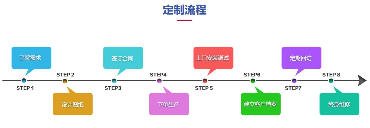 定制流程.jpg